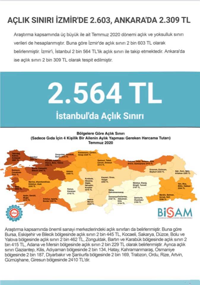 Açlık sınırı, asgari ücreti solladı: Son 17 yılda 5 kat arttı - Resim : 2