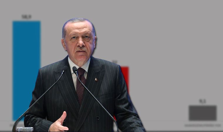 Son anket açıklandı: Yurttaş, Erdoğan'ı beğenmiyor