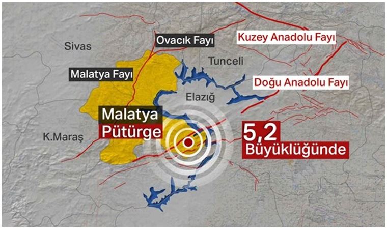 Malatya'da  korkutan deprem