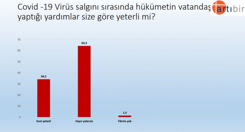 'Bu pazar seçim olsa' AKP ve Erdoğan'ın oy oranı ne kadar?