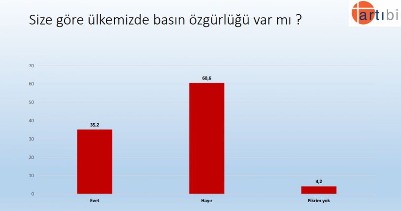 'Bu pazar seçim olsa' AKP ve Erdoğan'ın oy oranı ne kadar?