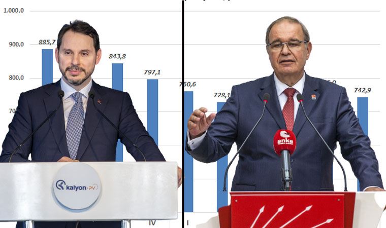 CHP’li Öztrak, Albayrak'a verilerle tepki gösterdi