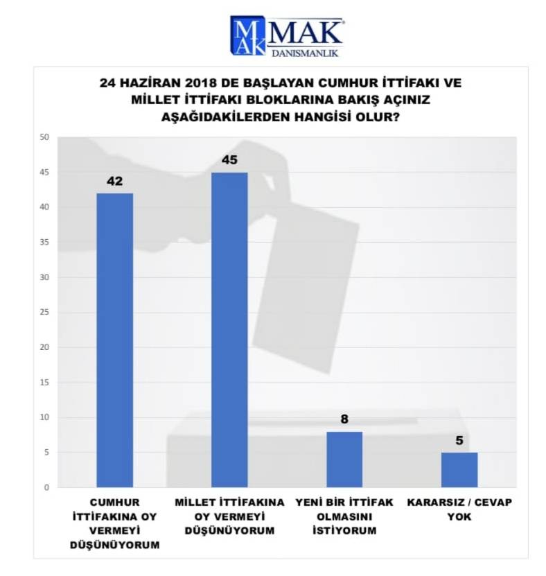 İşte son anket sonuçları