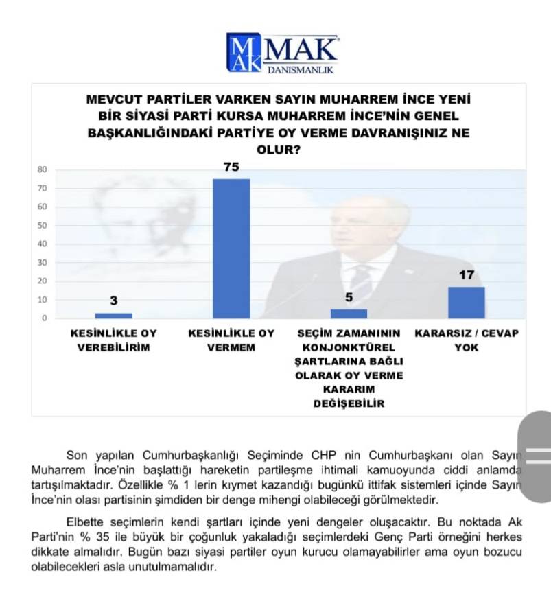 İşte son anket sonuçları