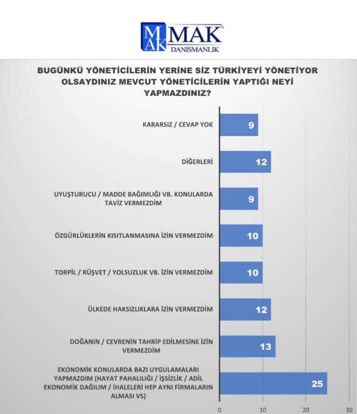 İşte son anket sonuçları