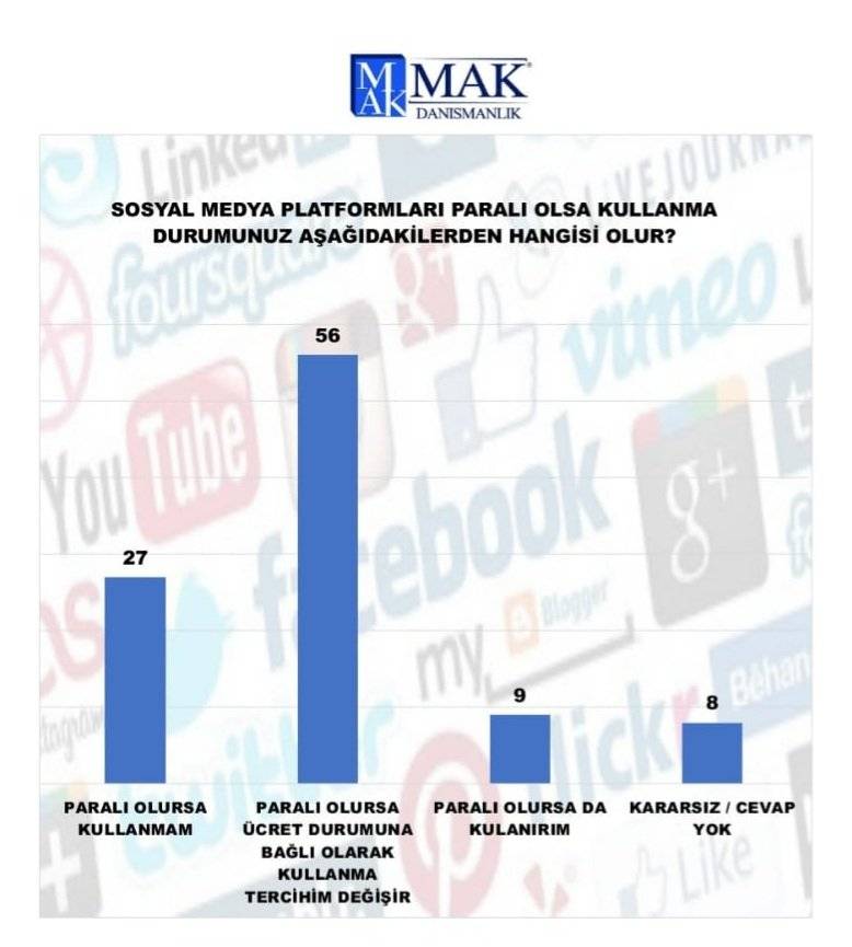 İşte son anket sonuçları