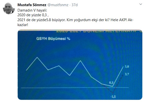 Yeni Ekonomik Programa kim nasıl tepki verdi