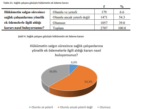 Hükümete yakın sendika bile kabul etti: AKP salgını yönetemiyor - Resim : 1