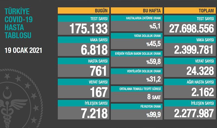 Covid tablosunun arkasındaki isim belli oldu