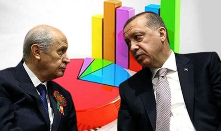 Erdoğan ve Bahçeli'ye kötü haber: AKP'nin oyları eriyor, MHP barajı aşamıyor