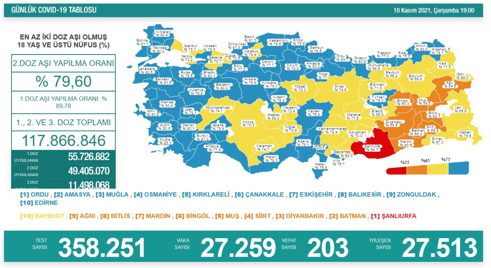 Türkiye'nin son koronavirüs tablosu... - Resim : 1