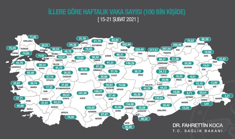 Bakan Koca: Vaka sayısında bazı illerimizde belirgin artış var