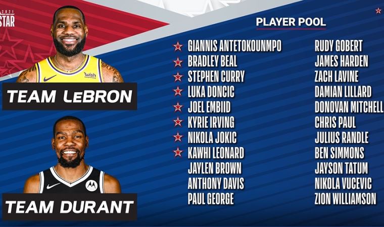 NBA All-Star maçının yedekleri belli oldu