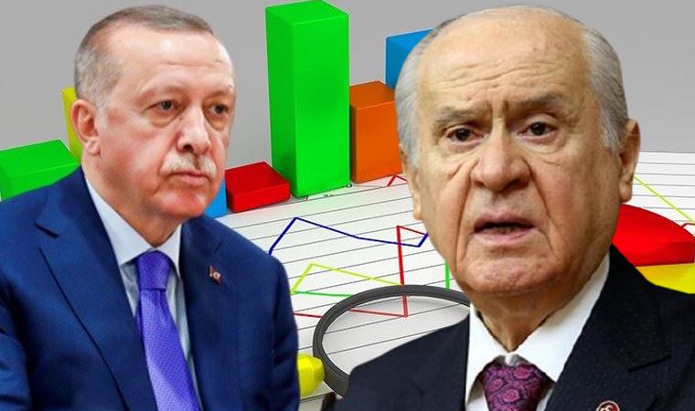 Son anket: MHP baraj altı, AKP'nin oy oranında büyük düşüş