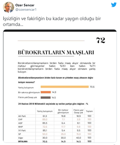 MetroPOLL'ün son anketi dikkat çekti! AKP'ye kendi seçmeninden kötü haber