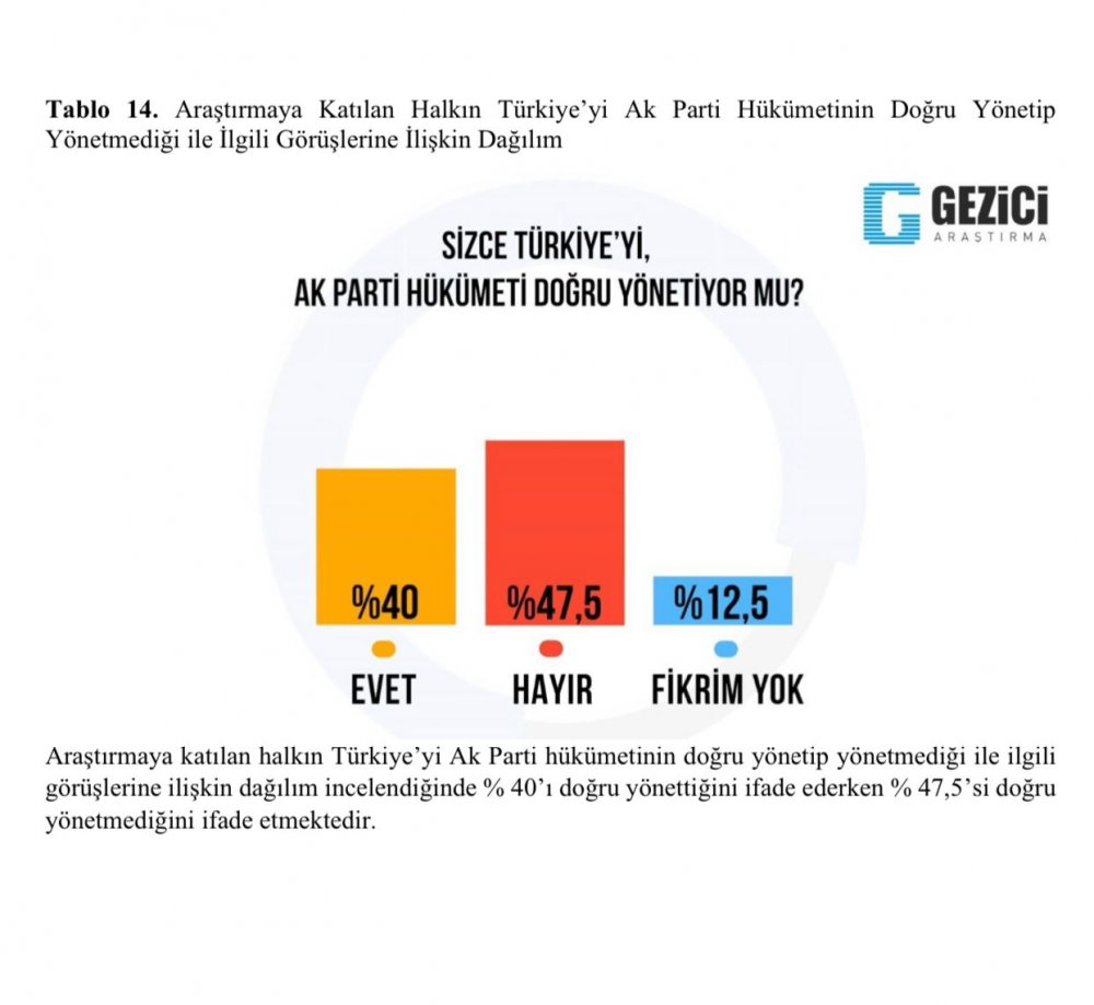 İşte Gezici'nin son anketi