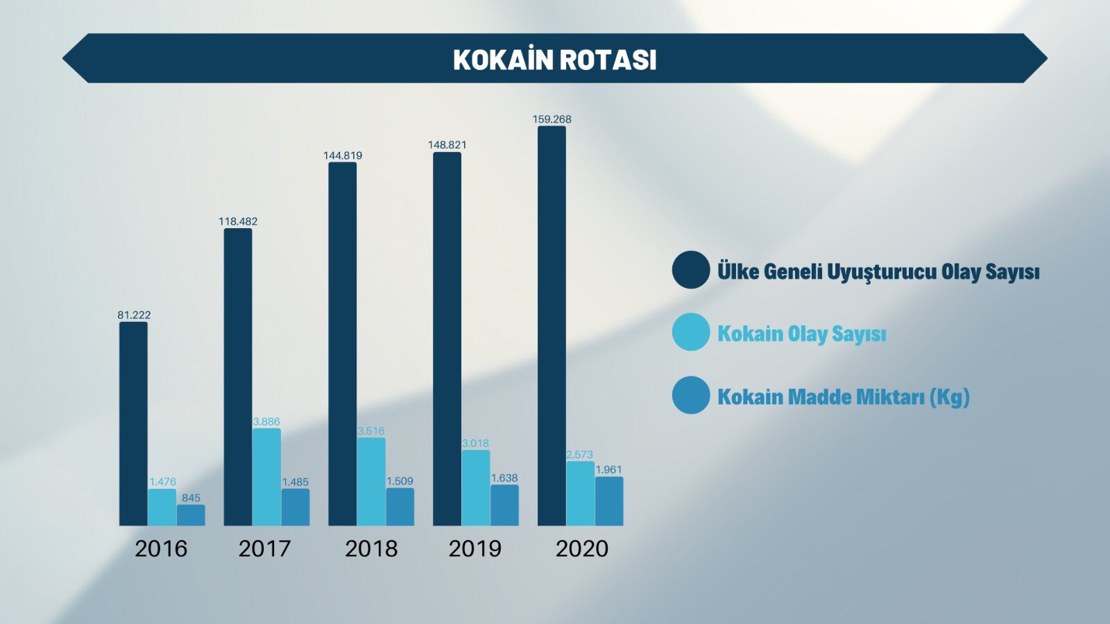 Kokainde yeni rota Türkiye