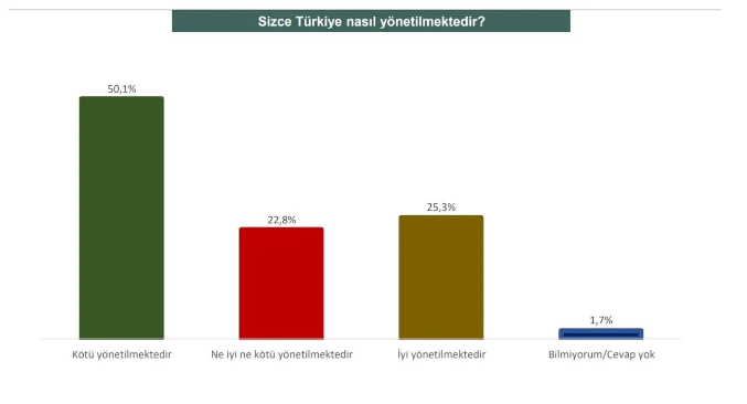 'Erdoğan'a kesinlikle oy vermem' diyenlerin oranında patlama! İşte son anket