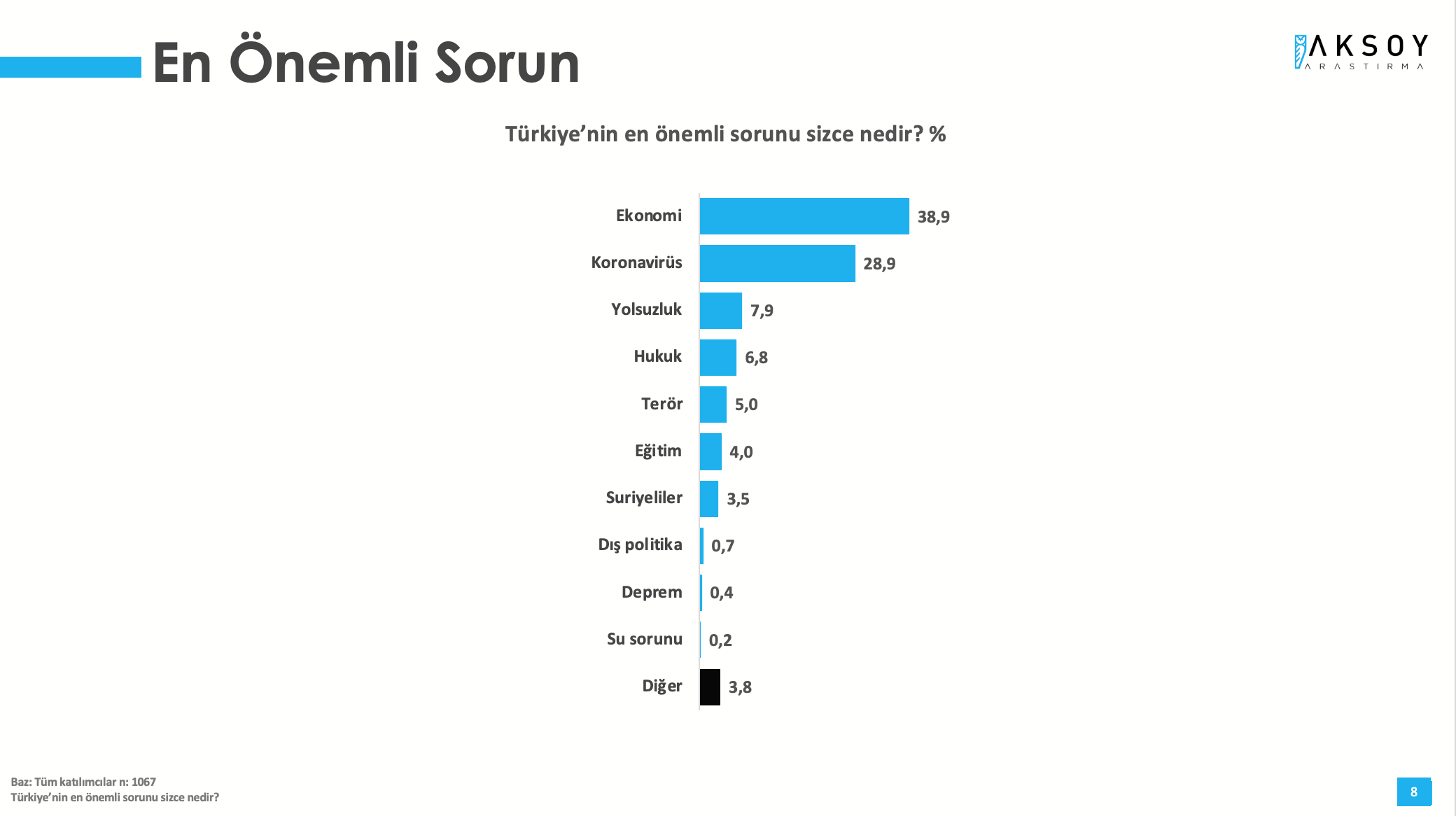 Son anket açıklandı: Erdoğan'ı üzecek 3 isim belli oldu!