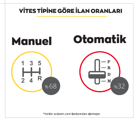 Araç alıp-satacaklar dikkat! İşte otomotiv sektörü ile ilgili kritik veriler