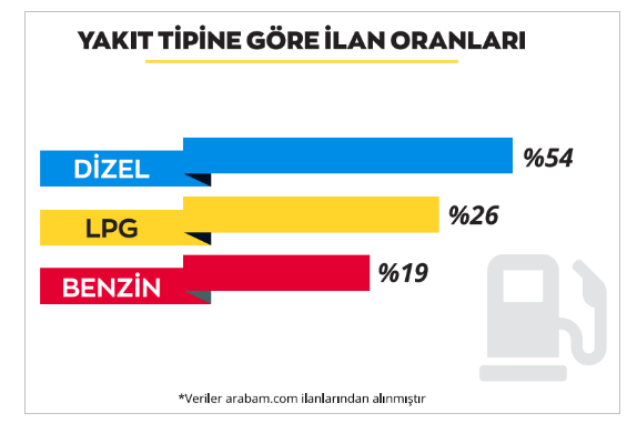 Araç alıp-satacaklar dikkat! İşte otomotiv sektörü ile ilgili kritik veriler