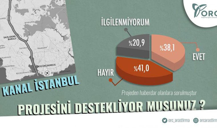 AKP'ye yakın anket şirketinin sonuçlarına göre, Erdoğan ilk kez kaybetti