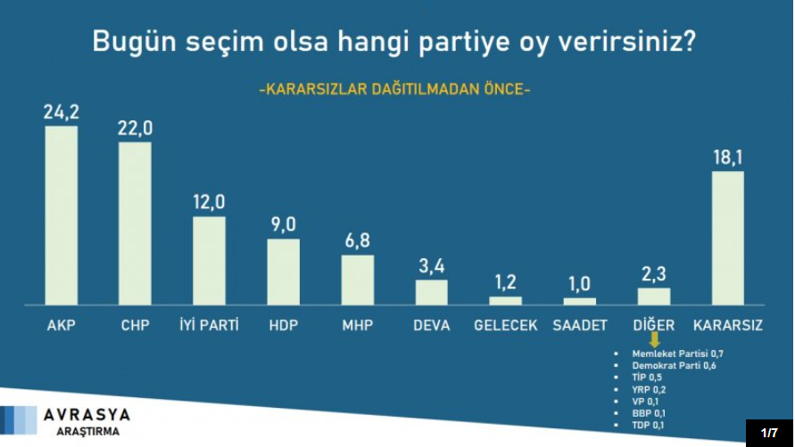 Erdoğan Cumhurbaşkanlığı seçiminde muhtemel 4 rakibine de yeniliyor