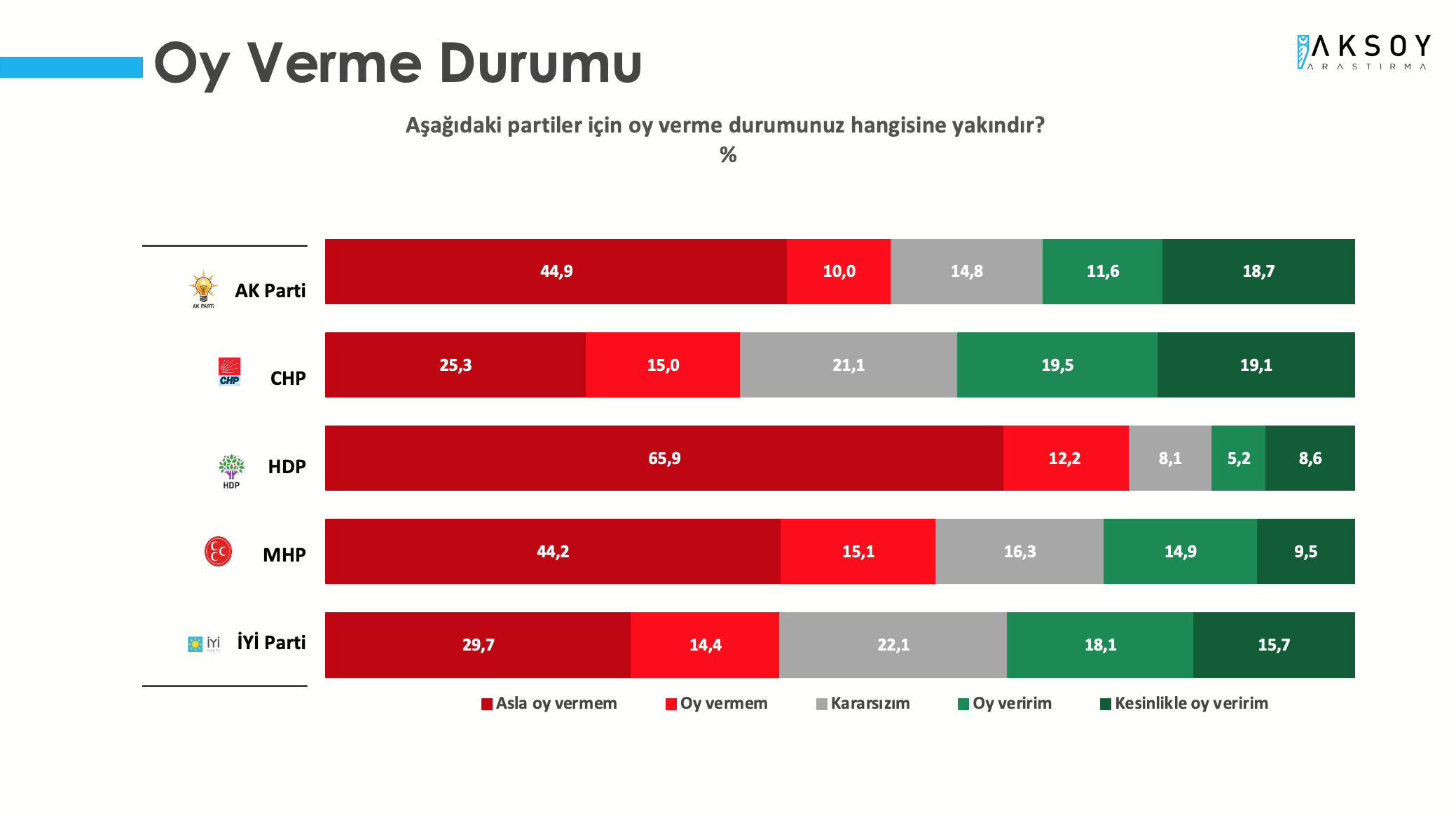 Son anket açıklandı: MHP seçmeni Erdoğan'ı onaylamıyor