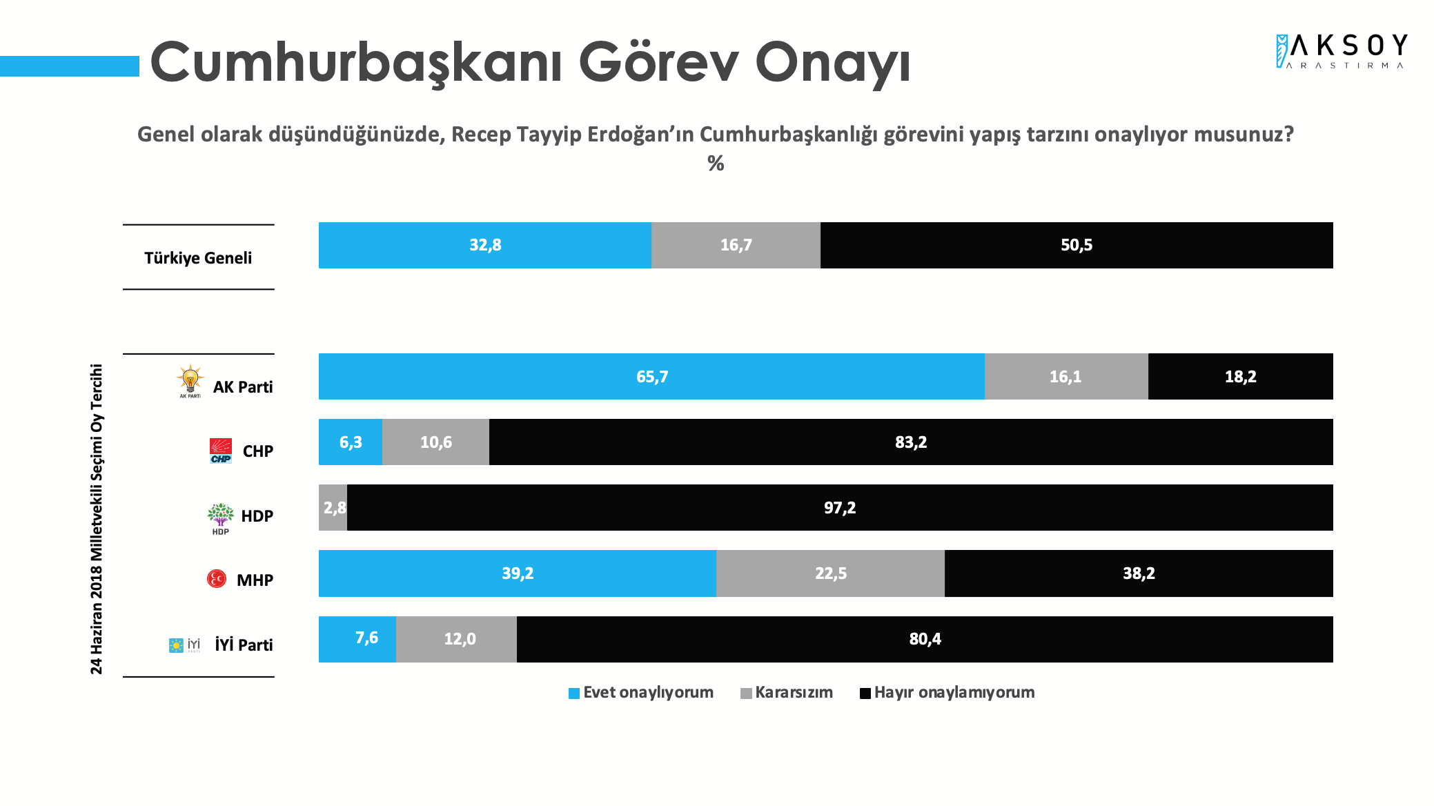 Son anket açıklandı: MHP seçmeni Erdoğan'ı onaylamıyor