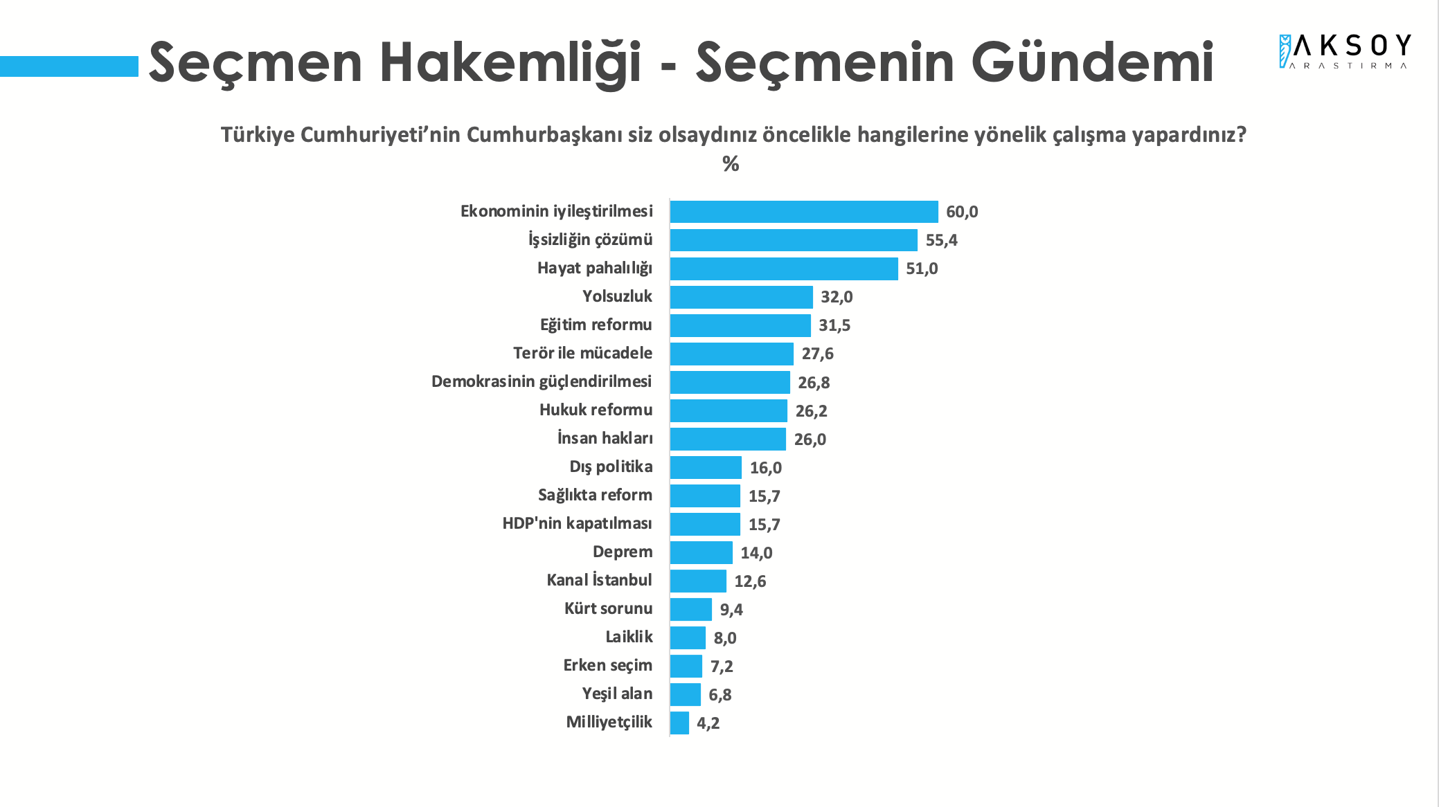 Son anket açıklandı: MHP seçmeni Erdoğan'ı onaylamıyor