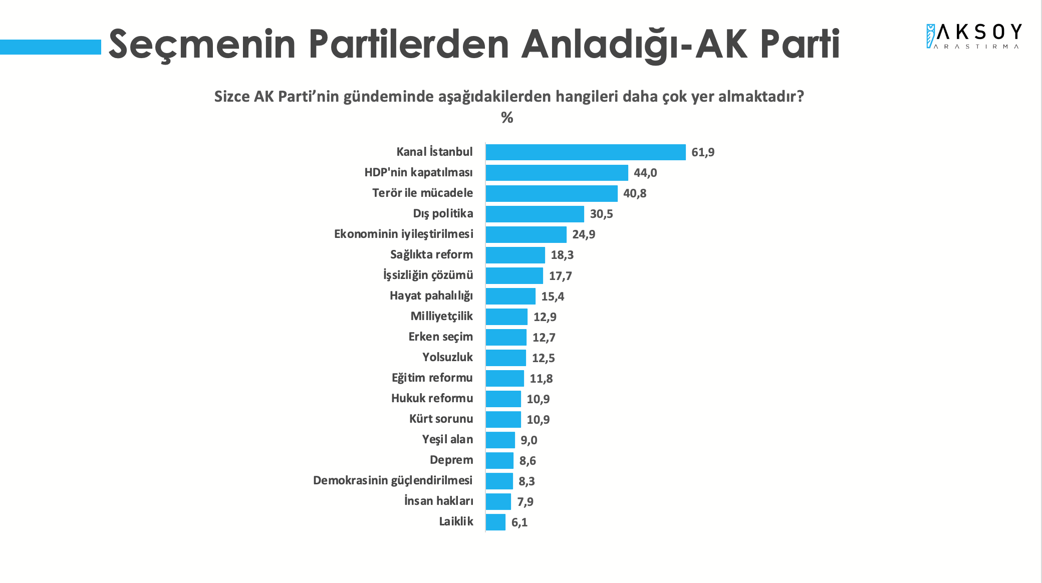 Son anket açıklandı: MHP seçmeni Erdoğan'ı onaylamıyor