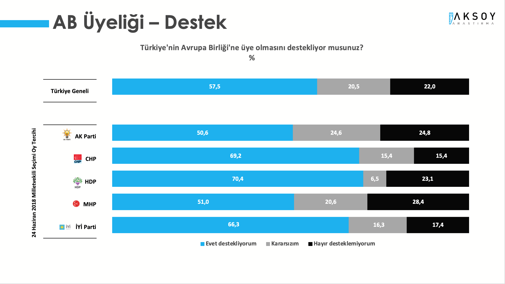 Son anket açıklandı: MHP seçmeni Erdoğan'ı onaylamıyor