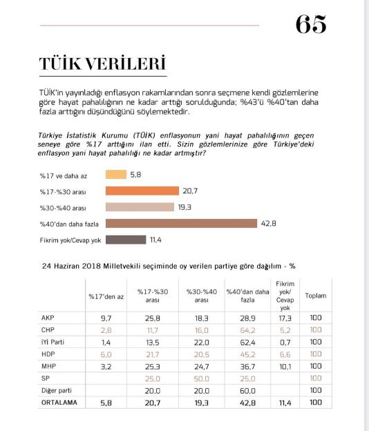 Metropoll anketi ortaya koydu! Halkın sadece yüzde 6'sı inanıyor