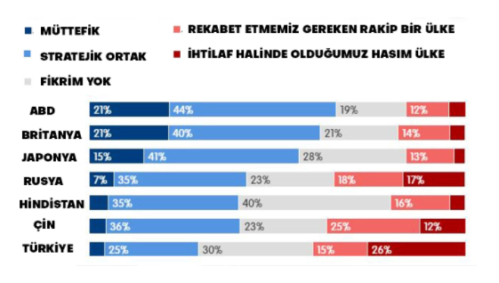 'Hasım' deyince Avrupalıların aklına gelen ilk ülke Türkiye! Çok tartışılacak anket