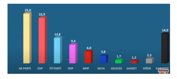 Avrasya Araştırma'nın son anketi: "Erdoğan'ın şansı kalmadı, her durumda kaybediyor!"