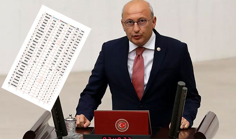 CHP'li Çakırözer paylaştı: İlan dağıtımındaki tek kriterleri yandaşlık