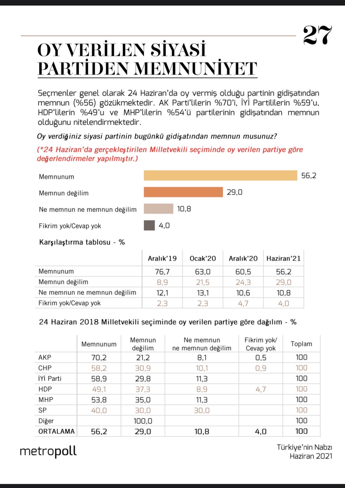 Son seçim anketi: Seçmeninden MHP'ye rest