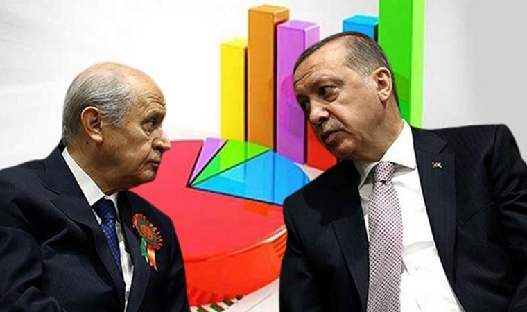 Uluslararası anket şirketi paylaştı: AKP-MHP oylarında büyük düşüş