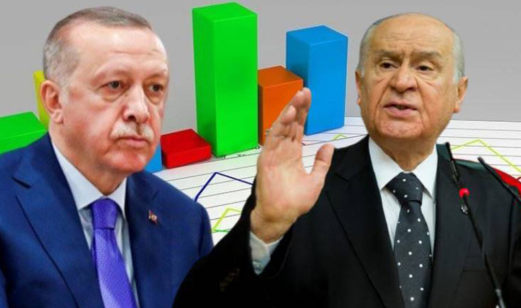 Uluslararası anket şirketi paylaştı: AKP-MHP oylarında büyük düşüş