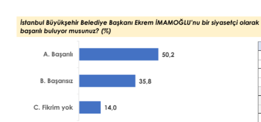 Erdoğan'ın sistemi için kötü haberler! AREA'nın son anketi ortaya koydu