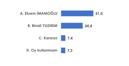 Erdoğan'ın sistemi için kötü haberler! AREA'nın son anketi ortaya koydu