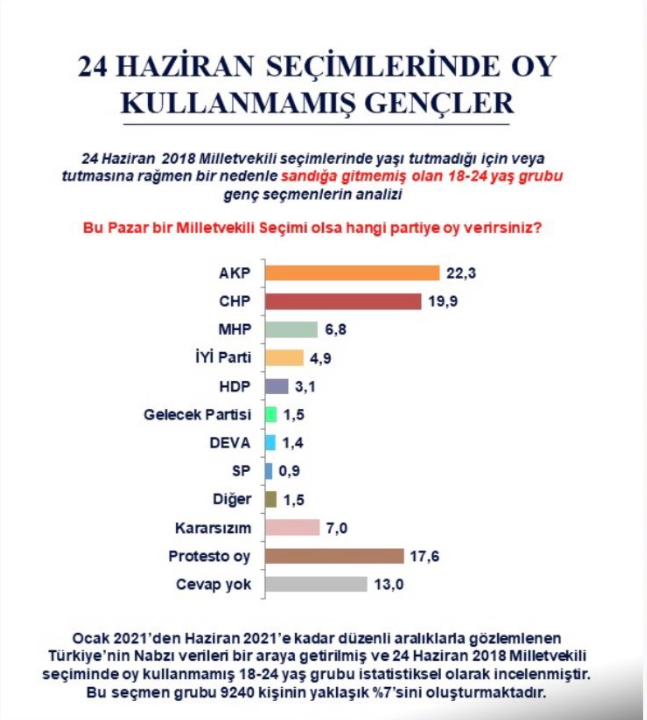 AKP'de yüzde 11 oranında kopuş yaşandı! Metropoll son anketi açıkladı