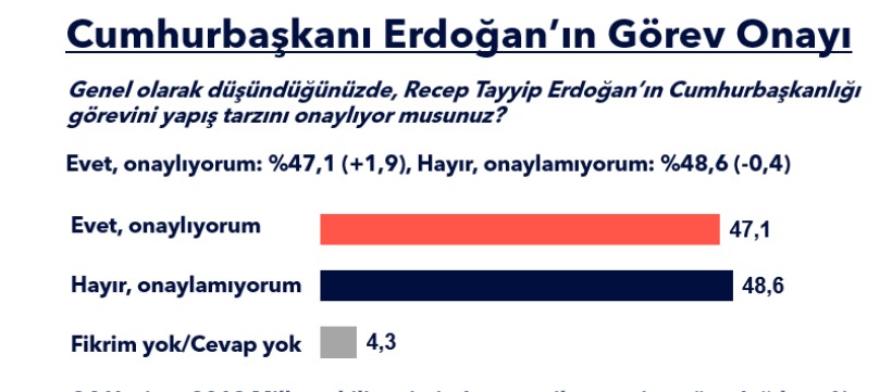 AKP'de yüzde 11 oranında kopuş yaşandı! Metropoll son anketi açıkladı