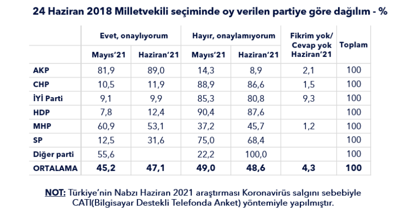 AKP'de yüzde 11 oranında kopuş yaşandı! Metropoll son anketi açıkladı