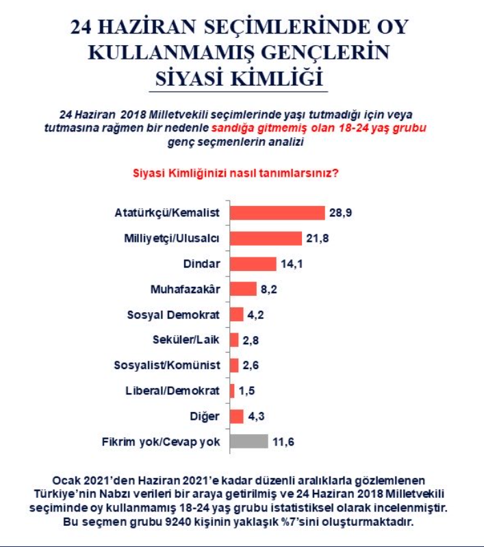 AKP'de yüzde 11 oranında kopuş yaşandı! Metropoll son anketi açıkladı