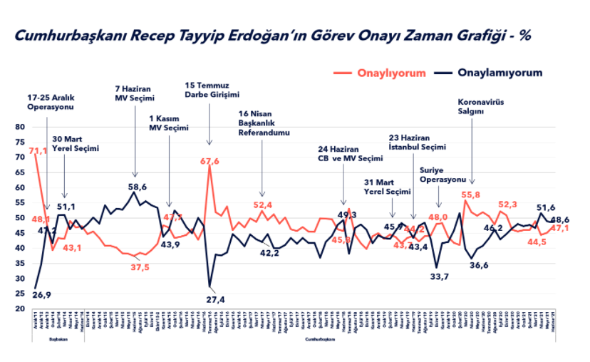 AKP'de yüzde 11 oranında kopuş yaşandı! Metropoll son anketi açıkladı