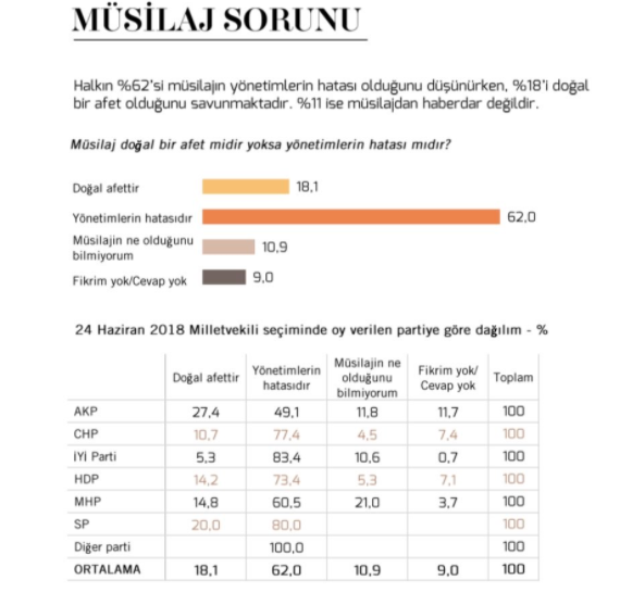 Metropoll açıkladı! Türkiye'nin gidişatı belli oldu: Son durum kaygı verici