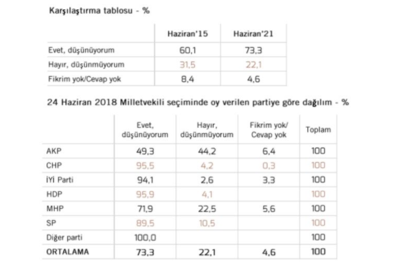 Metropoll açıkladı! Türkiye'nin gidişatı belli oldu: Son durum kaygı verici