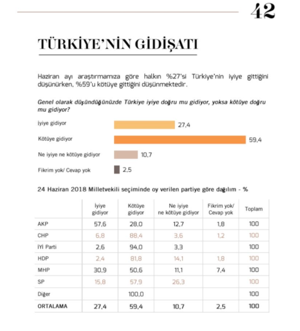 Metropoll açıkladı! Türkiye'nin gidişatı belli oldu: Son durum kaygı verici