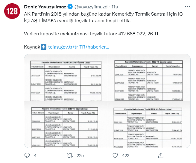 IC İÇTAŞ-LİMAK'a Kemerköy için 2018'den bu yana 412 milyon 668 bin lira teşvik verilmiş